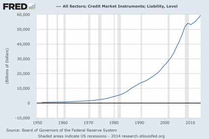 graf celkového zadlužení USA
